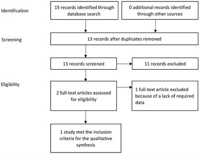 Systematic Review of the Pharmacological Evidence for the Selection of Antimicrobials in Bacterial Infections of the Central Nervous System in Dogs and Cats